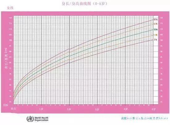 维生素d|五月是孩子长个的“神秘月”!做好这几点,比光吃钙片强百倍
