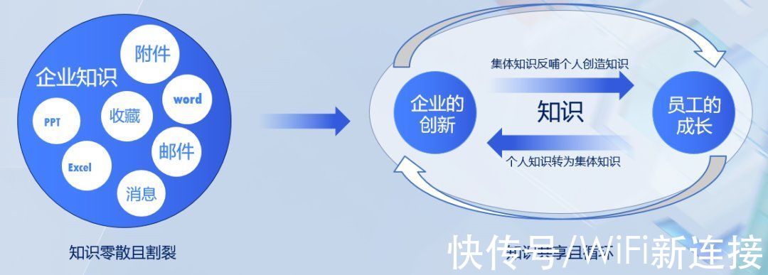 办公市场激战正酣，百度如流还有戏吗？