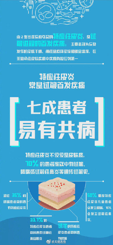 同学|爱过敏的同学注意!过敏高发如何做好防护