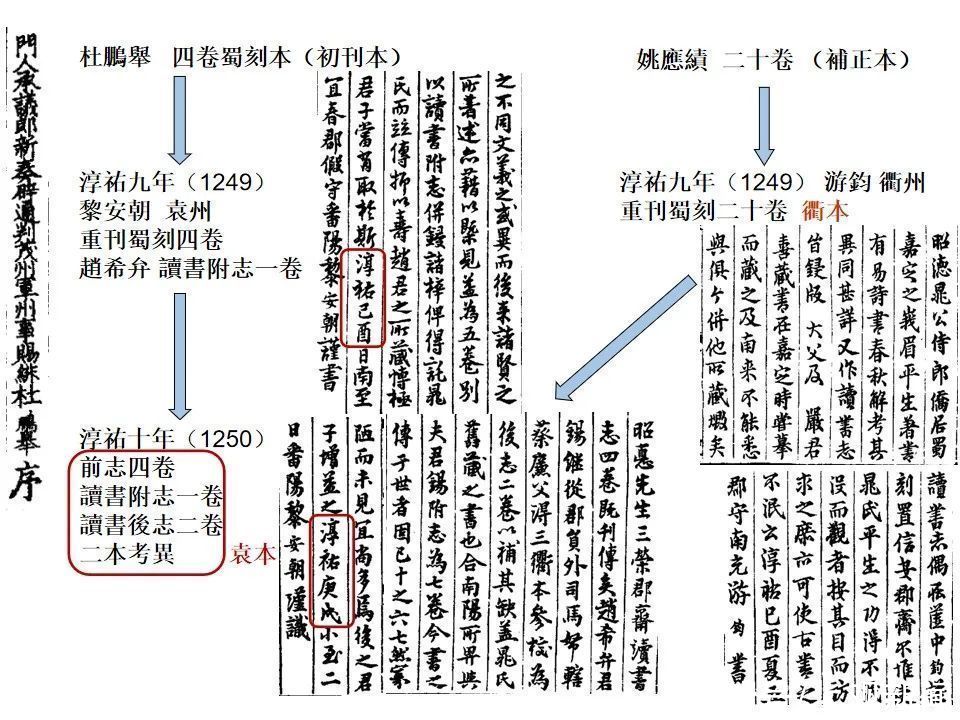 面貌|好书·新书丨《唐宋官私目录研究》还原、梳理唐宋时期书籍史的基本面貌
