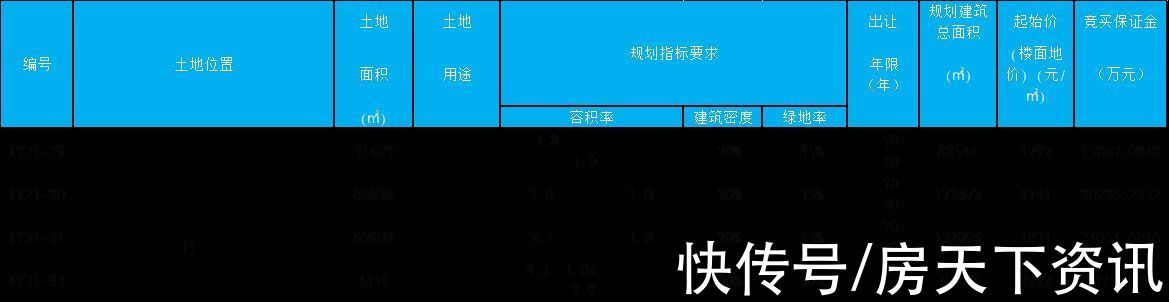 规划|7.36亿元！中国铁建/金茂/即墨国资委瓜分即墨四宗商住地块