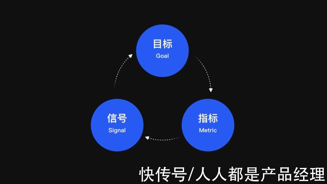 模型|基于数据的体验洞察与验证——GSM模型