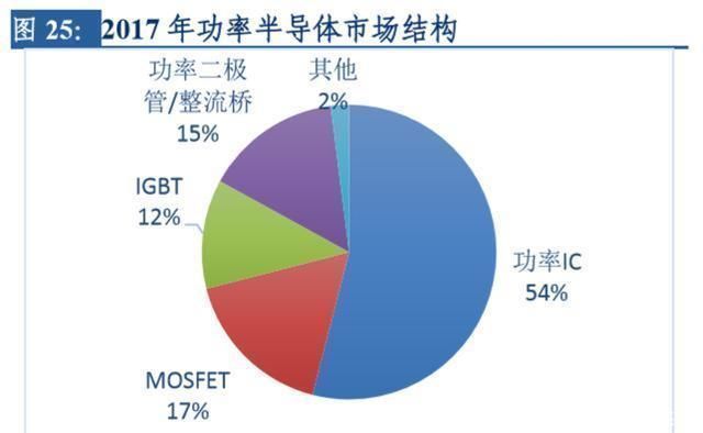 安世|国内最大半导体企业诞生,多重因素驱动未来高增长,值得投资吗