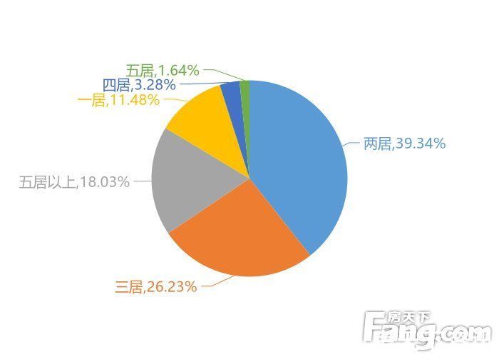 叠彩区|12月桂林新房用户关注度大数据报告