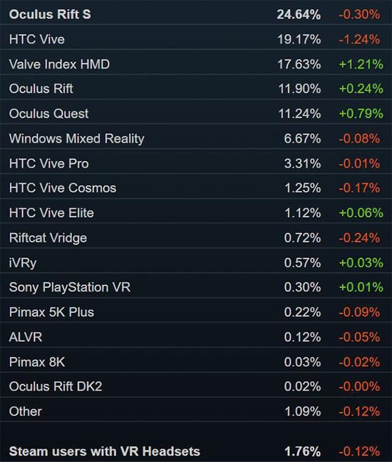 全球|Valve Index全球供货情况统计：绝大部分国家和地区2周内发货