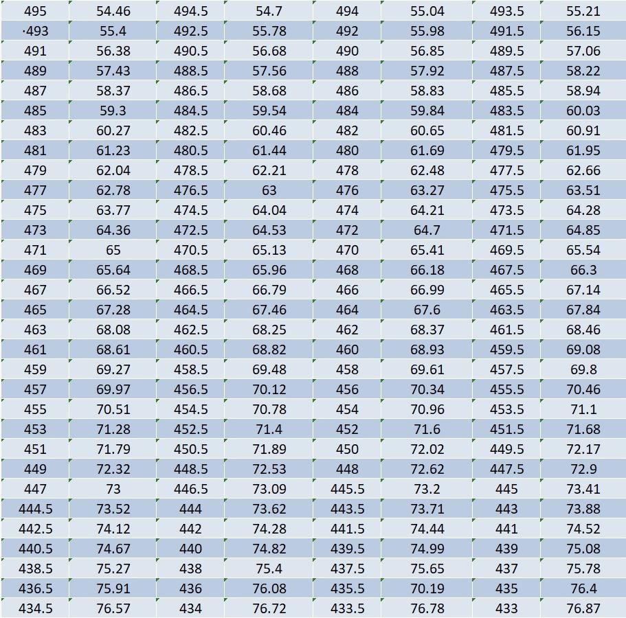 2021上海各区一模人数和最高分参考数据