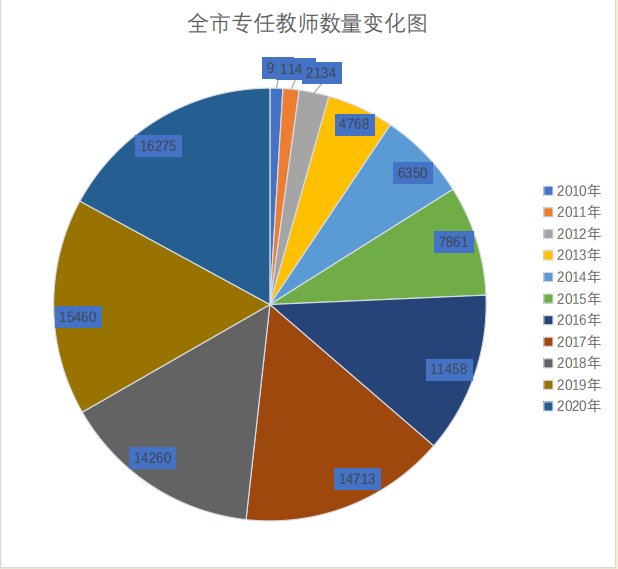 学前教育|事关毕节孩子！目前已有2351所！