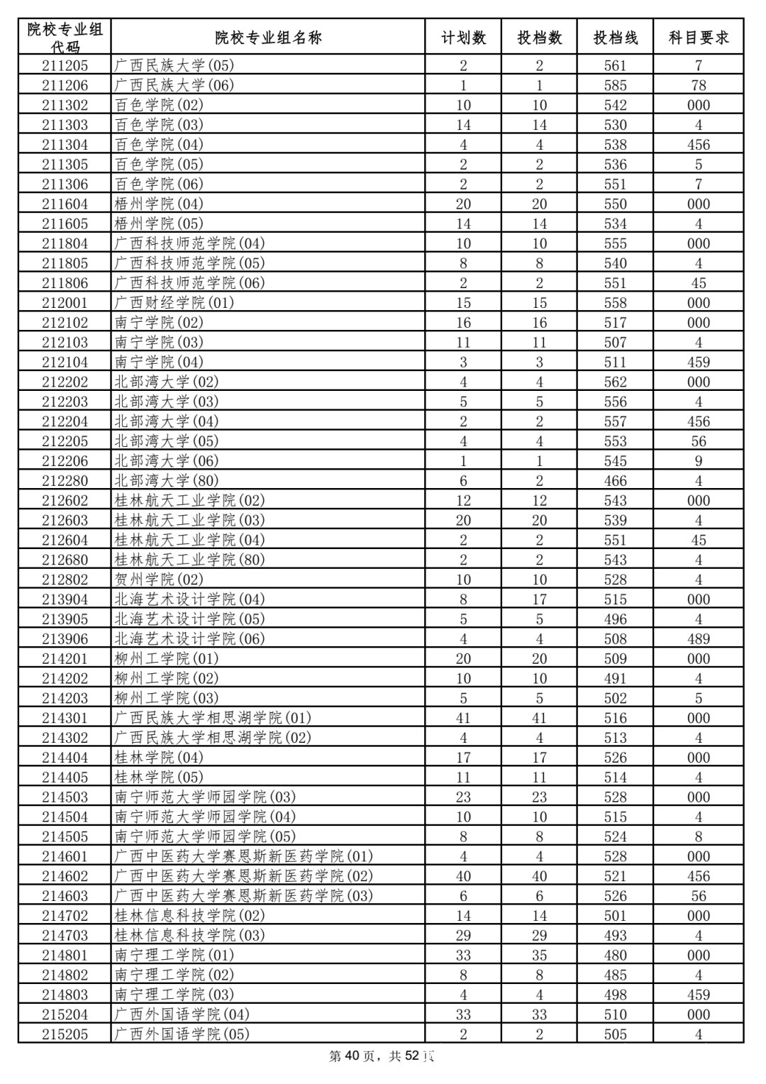 本科|5省更新投档线，已有15省市公布2021年高考本科批次投档线！