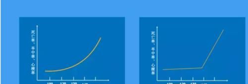 血压|关于高血压，你应该知道更多……