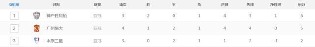 恒大|9年来首次!恒大命运将被决定,3种晋级可能性,或因红牌多而出局