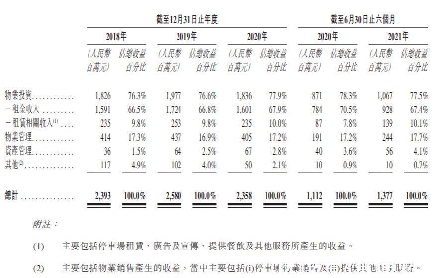 瑞安新天地递表港交所,为瑞安房地产(00272)分拆的物业管理公司|新股消息 | 瑞安
