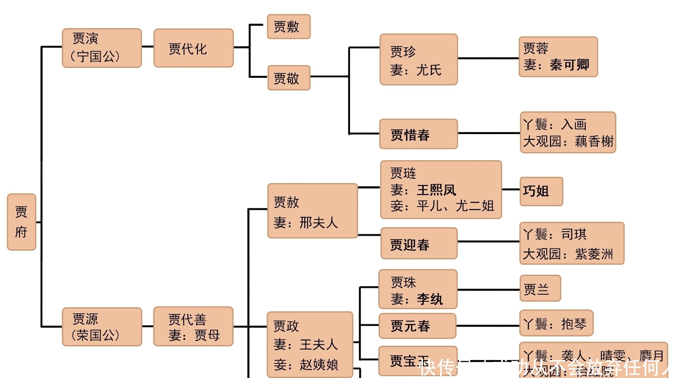 红学专家千千万，大抵都是文盲，连原著第一篇文章也不曾看