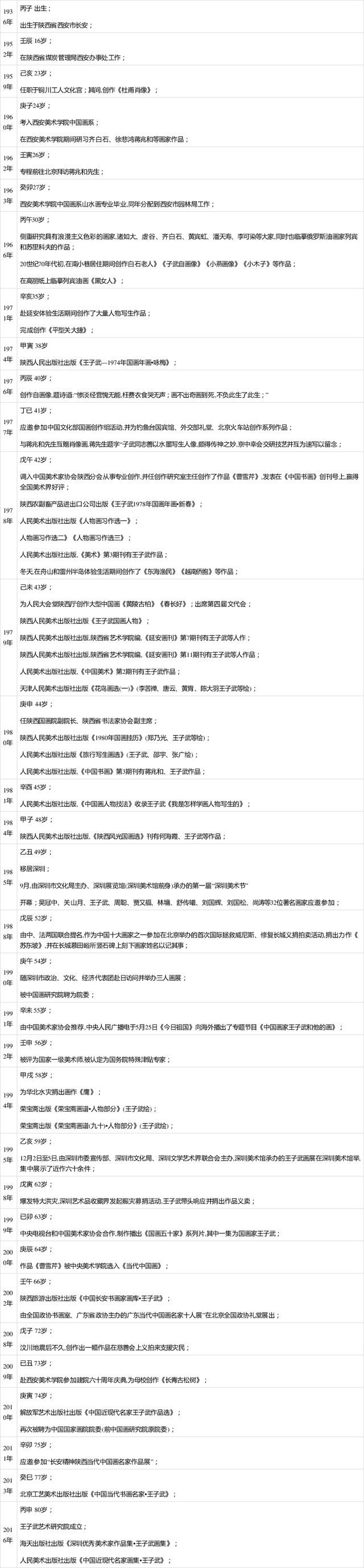 中国美术家协会!“匠心人”--画家王子武鉴赏两幅《张大千画像》的异同之处