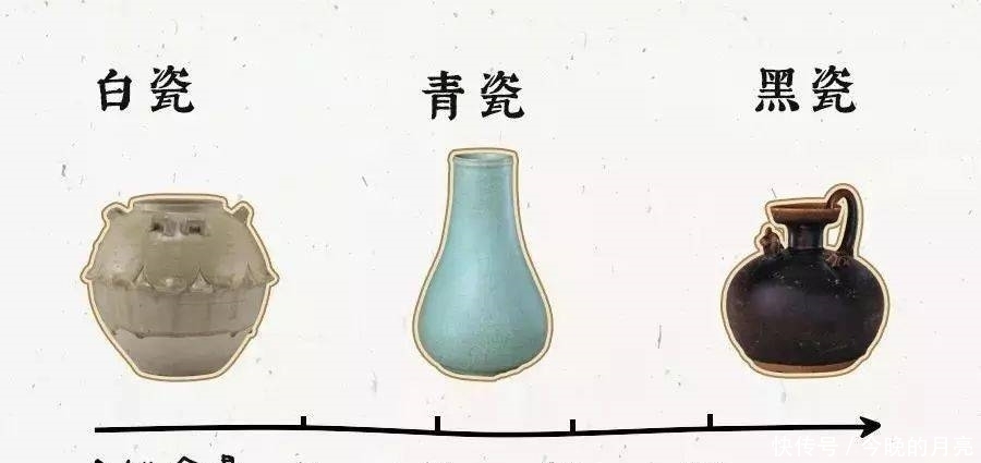 一口气|古瓷鉴赏丨一口气读懂中国瓷器