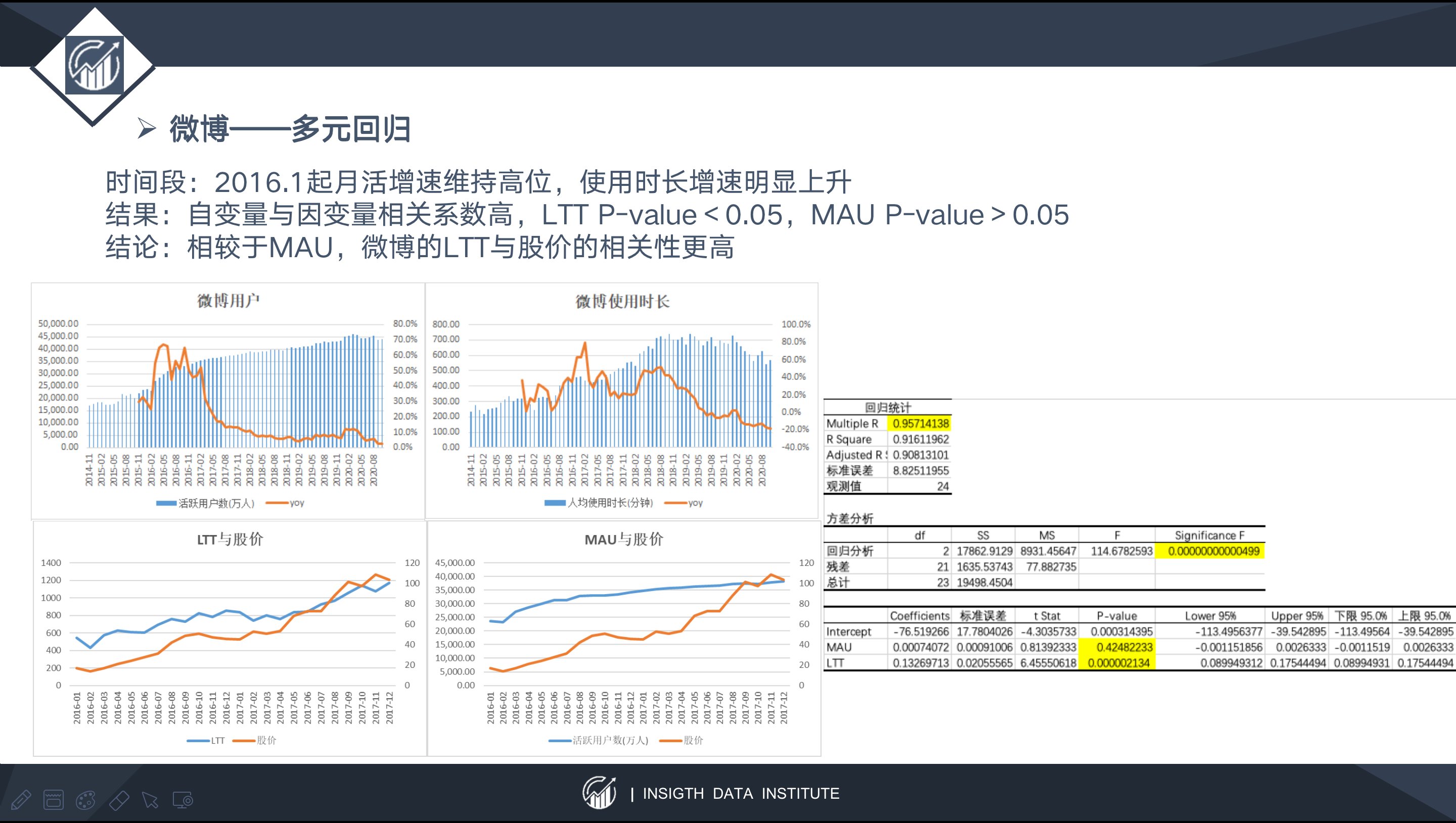 留存率|以快手为例，谈谈以内容SKU扩张为锚定点的估值方法