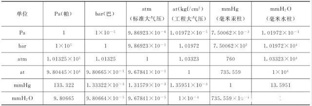 压强的度量单位有哪些