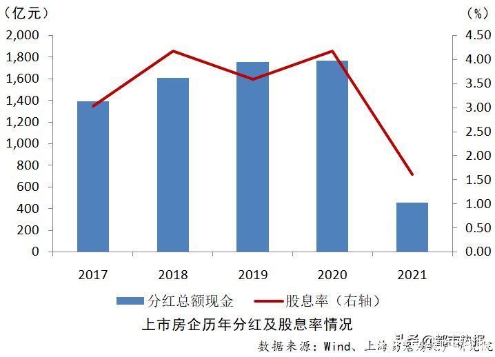 综合实力|2022房地产上市公司综合实力百强揭晓