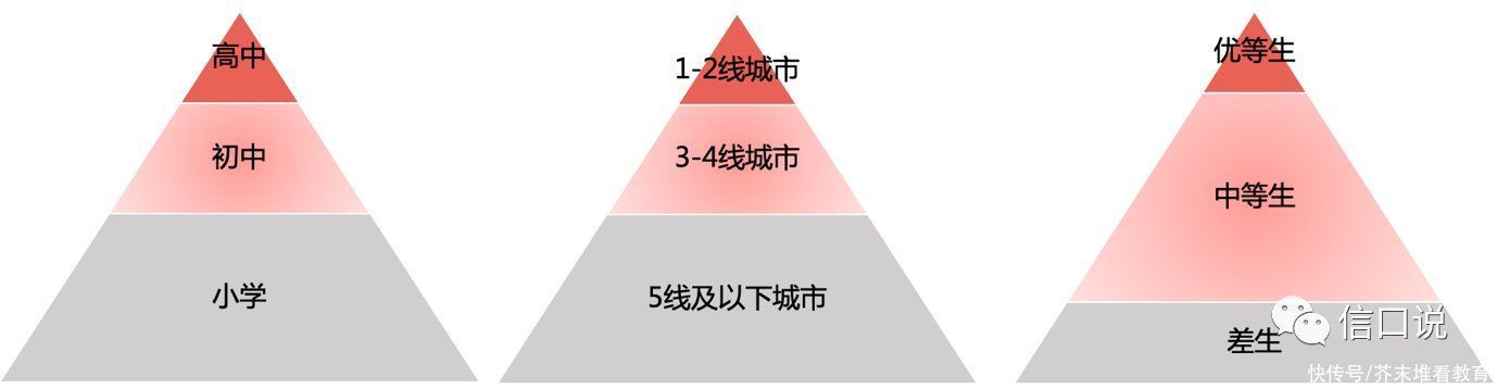 学生|重新认识在线教育：产品的定位