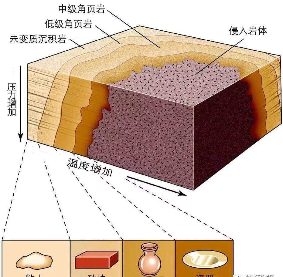 地理|【地理视野】史上最经典的三维地质模型！（超高清，超实用）