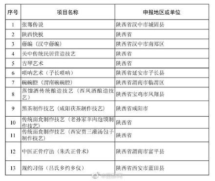 技艺|西安老孙家羊肉泡馍制作技艺入选国家级非遗