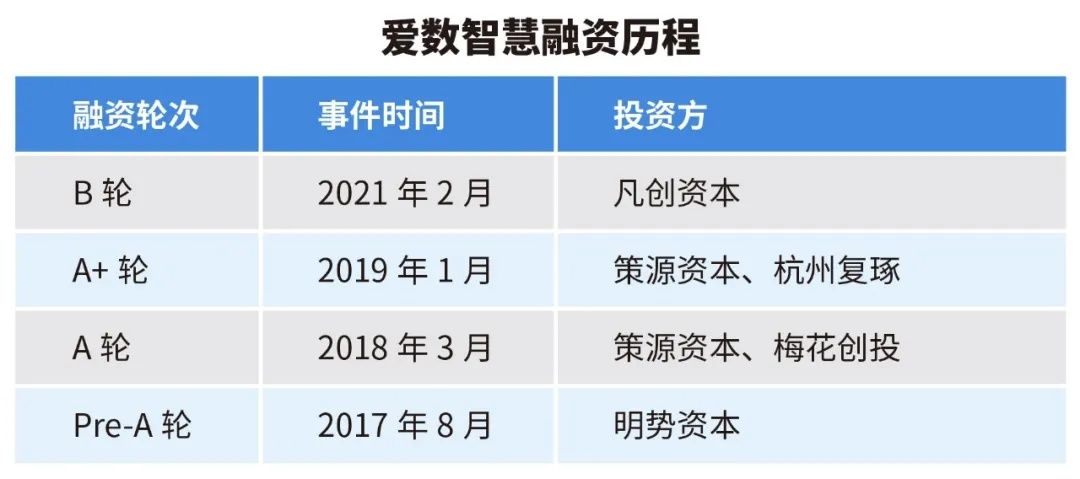 语音识别|女科学家创业：曾花300天整数据、被通知立刻搬家，如今她为超100家AI企业输送＂原油＂