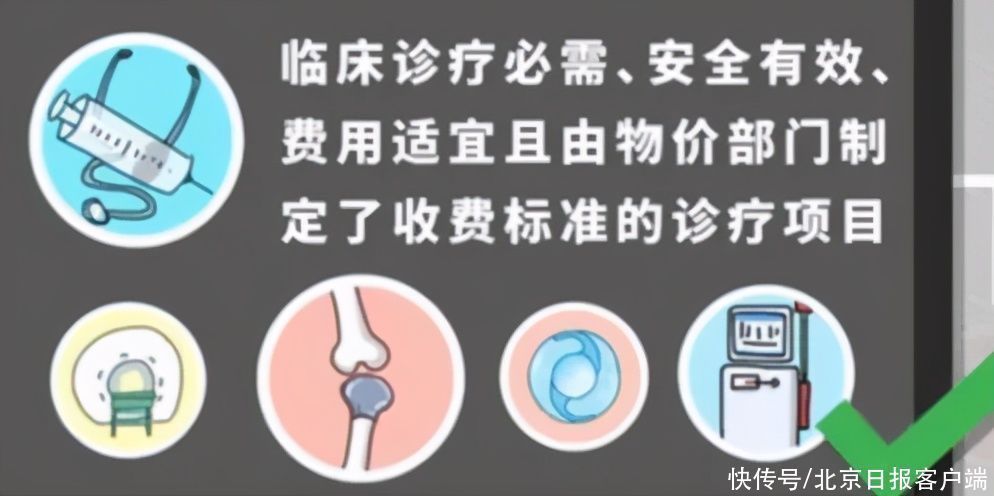 医保报销的甲类乙类是什么意思?你清楚