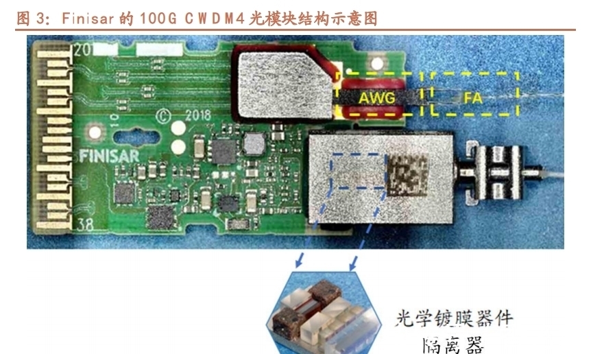 引擎|天孚通信专题报告：破圈而出，乘光而行