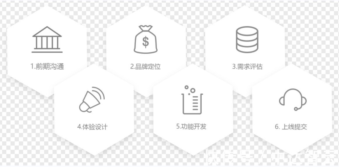 手机应用开发：构建未来的桥梁