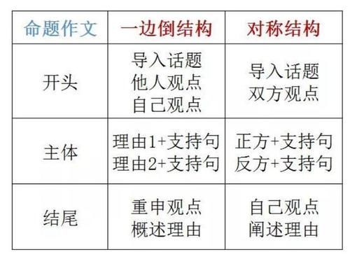 断句|小学生的翻车作文，因断句产生的歧义，老师：不能什么都给孩子看