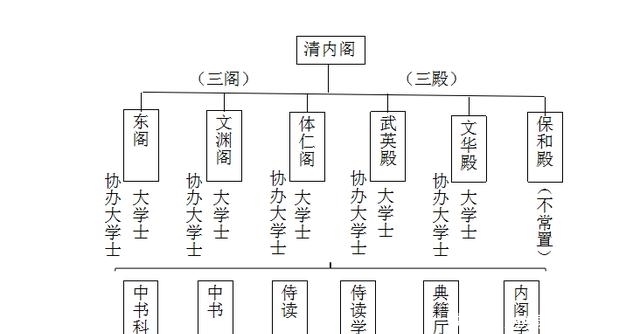 清朝全国有多少公务员?1个县的在编