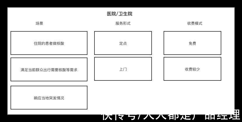 系统|高效的核酸检测，背后是什么在支撑运转？