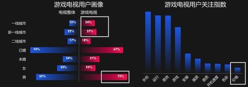 大屏|电科技网徐建文：探寻5G新生态，大屏+云游戏预见客厅娱乐真·未来