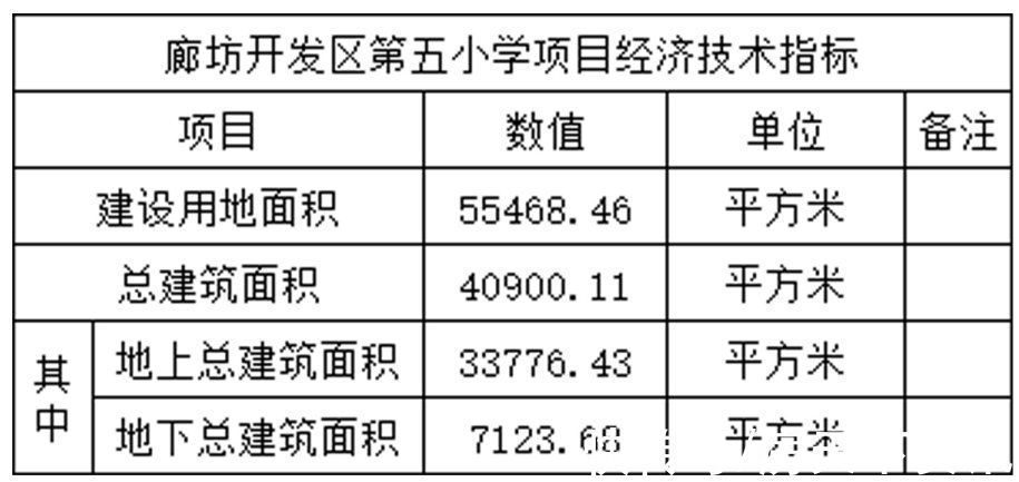 教学楼|廊坊将新建一所中学，位置在这里