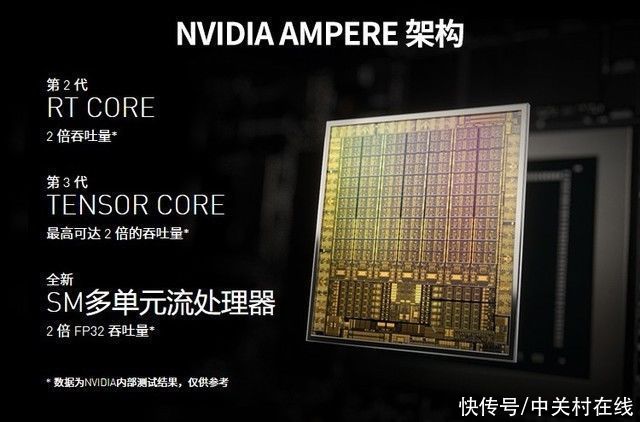 nvidi甜点新宠！昂达RTX3060神盾12GD6显卡震撼来袭