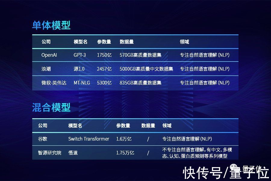 英伟达|中英文最大AI模型世界纪录产生，大模型竞赛新阶段来了