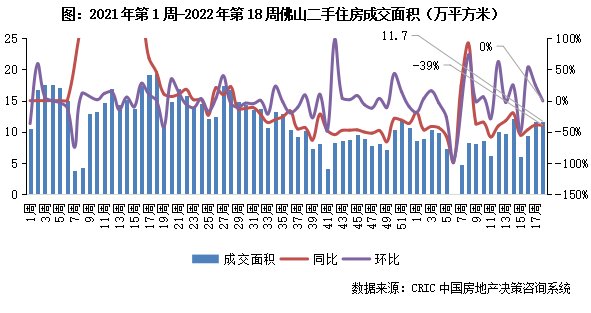 节前周成交环比降11%，深苏同比跌幅收窄超20百分点|二手房周报 | 周报