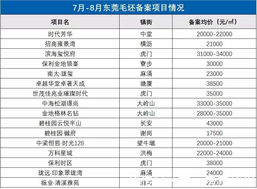 资金|严查茶水费、捆绑销售政策，设立“预售款专用账户”监督资金用途