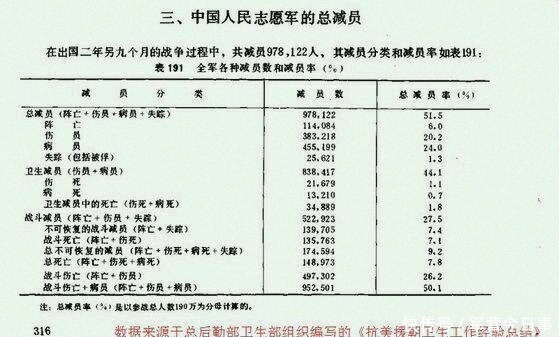 中国人民志|联合国军：杀伤志愿军100万！中国：作战兵力最多不过40余万