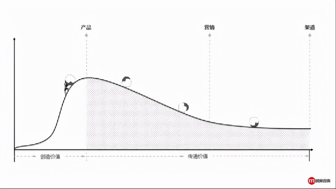 品牌软骨症|寄生虫与宿主，及中国亚马逊卖家的“品牌软骨症”