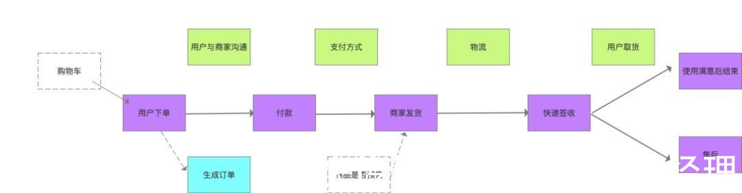 模型|领域模型的技术实践能给我们什么启发?