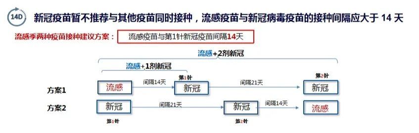 接种|【流感疫苗到货啦】流感+新冠疫苗都要打，双病防控势在必行！