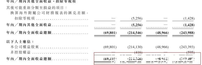 IPO|拿下聆讯通关卡,微创医疗机器人IPO是“割韭菜”还是“大生意”?