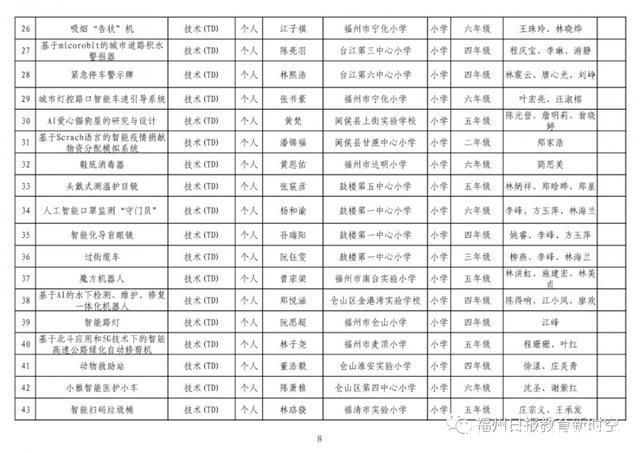 获奖了!福州这些单位、师生