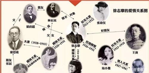 女神陆小曼的日常开销有多大?徐志摩为养活她,同时兼职7份工作