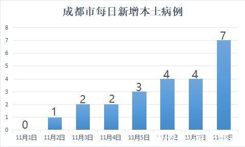 本土|一文读懂｜出现“1传13”特殊案例！成都疫情现状最新梳理