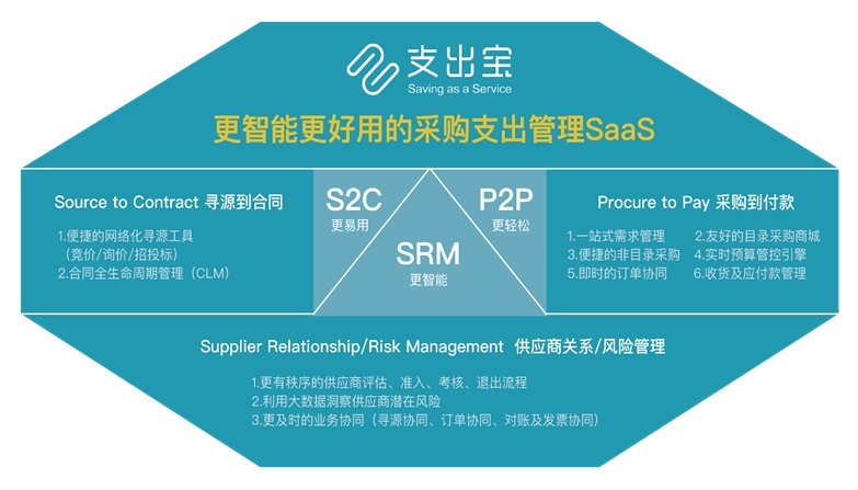 小米集团|“支出宝”A轮融资近亿元 顺为资本、小米集团联合领投