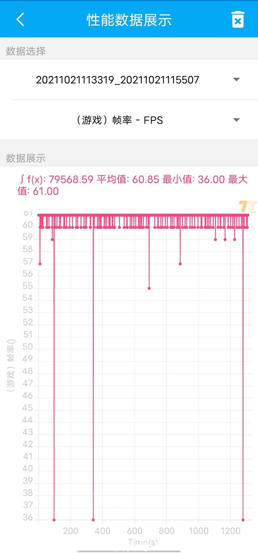 x70|vivo X70 Pro评测：双11期间最值得入手的影像旗舰？