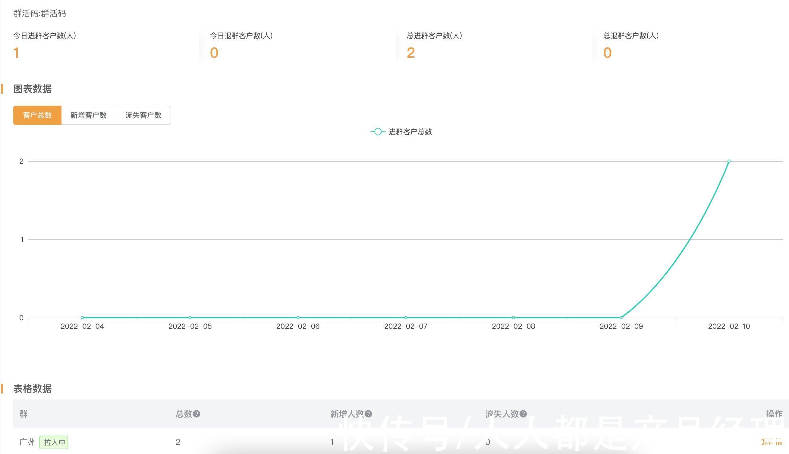 粮仓|永不过期的群二维码，真无限拉群——群活码来啦