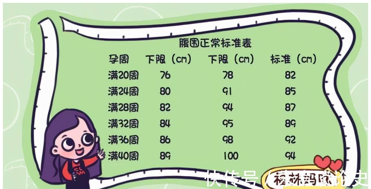 体重|肚子大小和胎儿发育情况有关吗？显怀不显怀，这些因素说了算