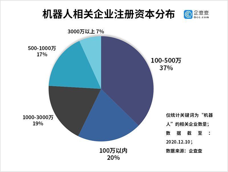 融资事件|?送餐机器人成新宠！我国机器人相关企业前三季度同比增六成